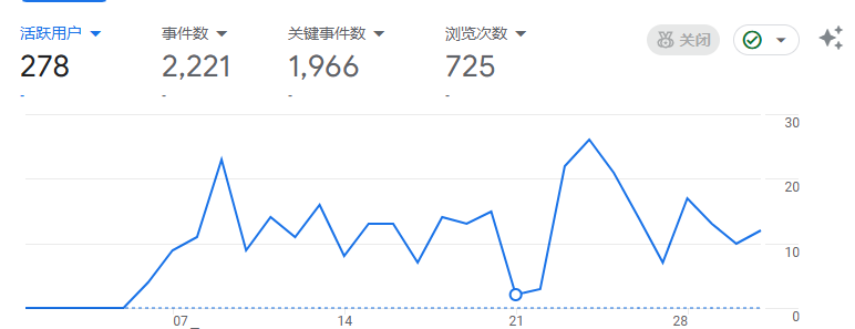 游戏出海 服务前